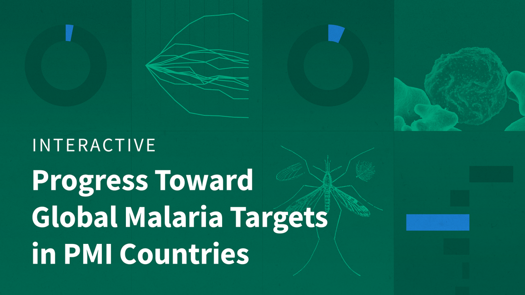 KFF Dashboard: Progress Toward Global Malaria Targets in PMI Countries
