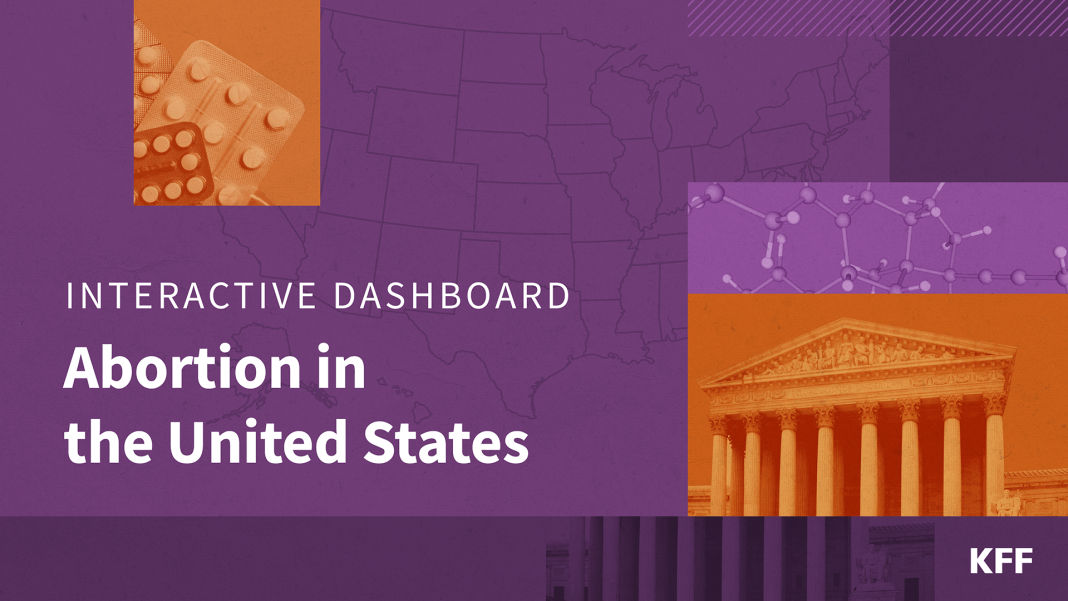 Abortion in the United States Dashboard