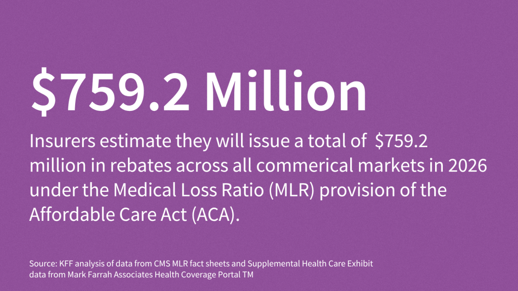 2026 Medical Loss Ratio Rebates