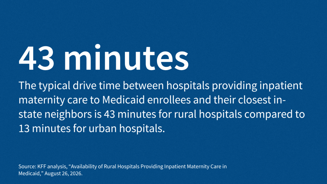 Availability of Rural Hospitals Providing Inpatient Maternity Care in Medicaid