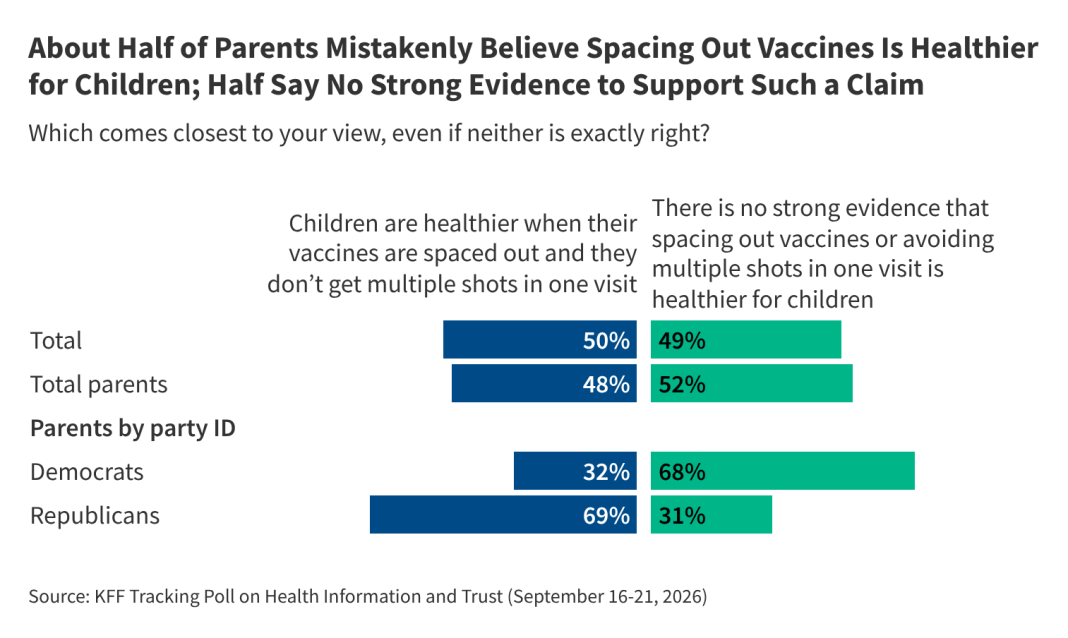 KFF Tracking Poll on Health Information and Trust: Fall 2026 Update on Vaccine Views